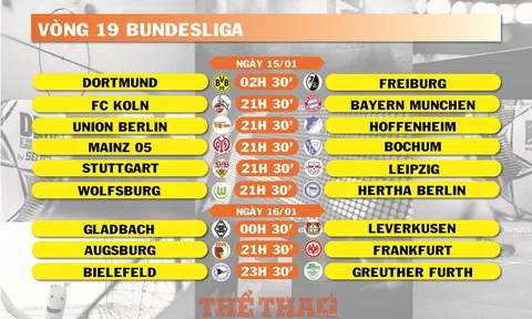 Lịch thi đấu vòng 19 Bundesliga (ngày 15-16/01)